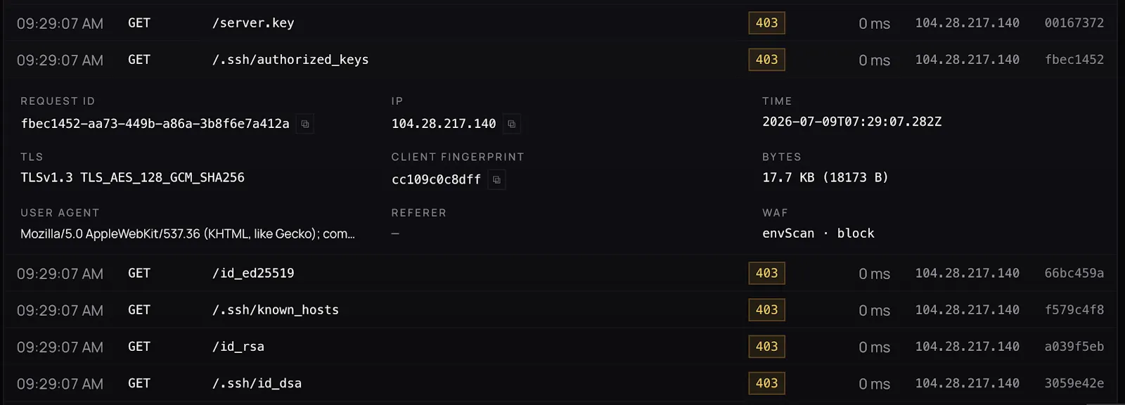 Itnetic Technologies screenshot 2