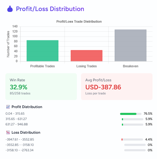 TheTradeVisor gallery image