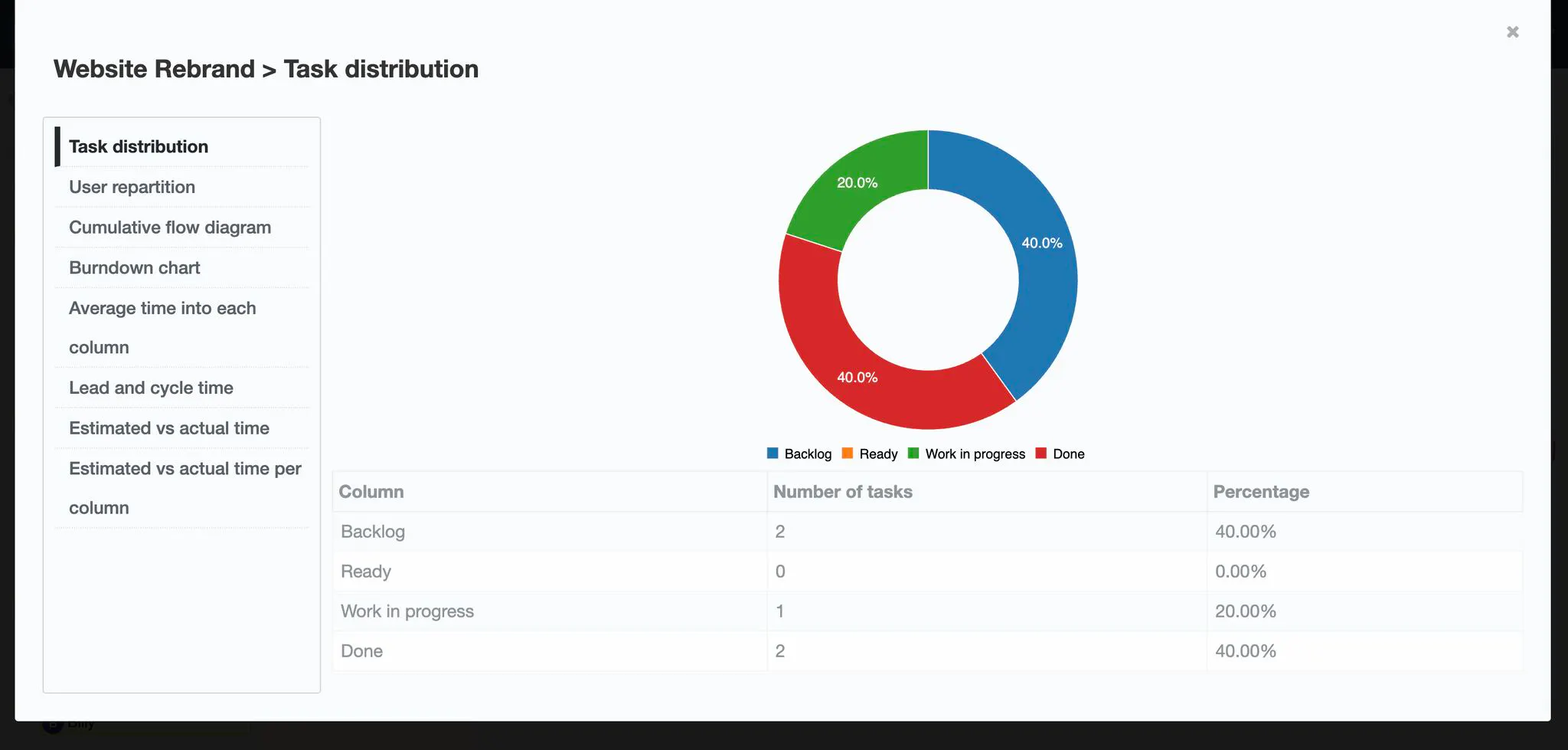 Kantanban screenshot 5