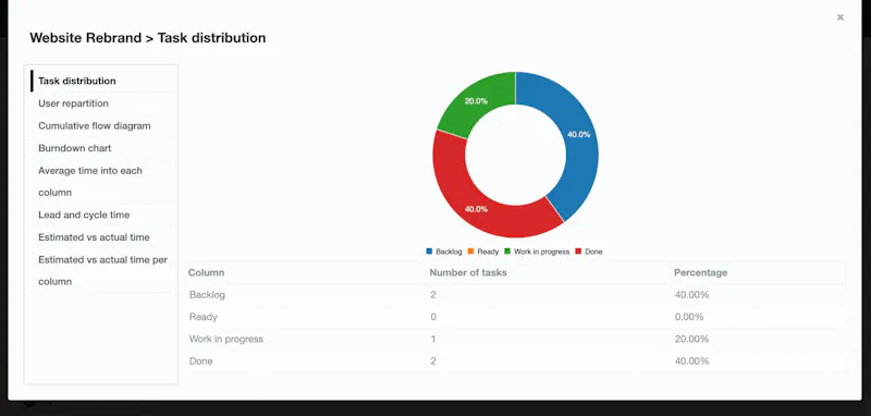Kantanban screenshot 6