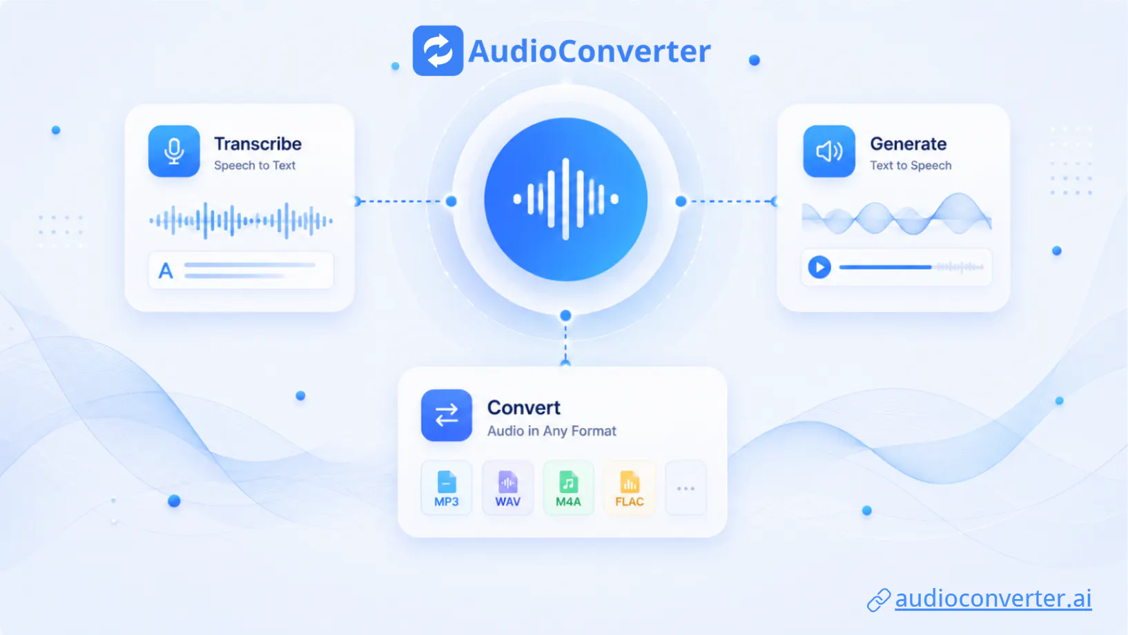 Audio Converter AI gallery image