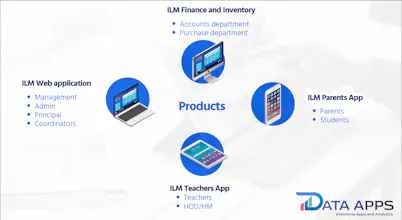 Intelligent Learning Management gallery image