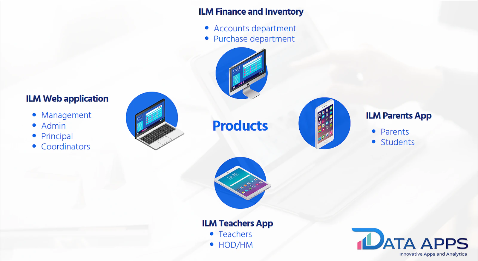 Intelligent Learning Management  screenshot 2