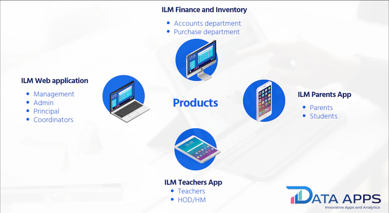 Intelligent Learning Management  screenshot 2
