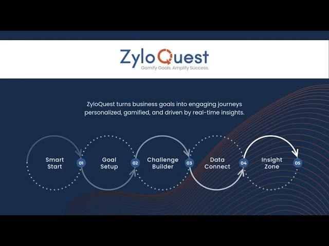 ZyloQuest gallery image