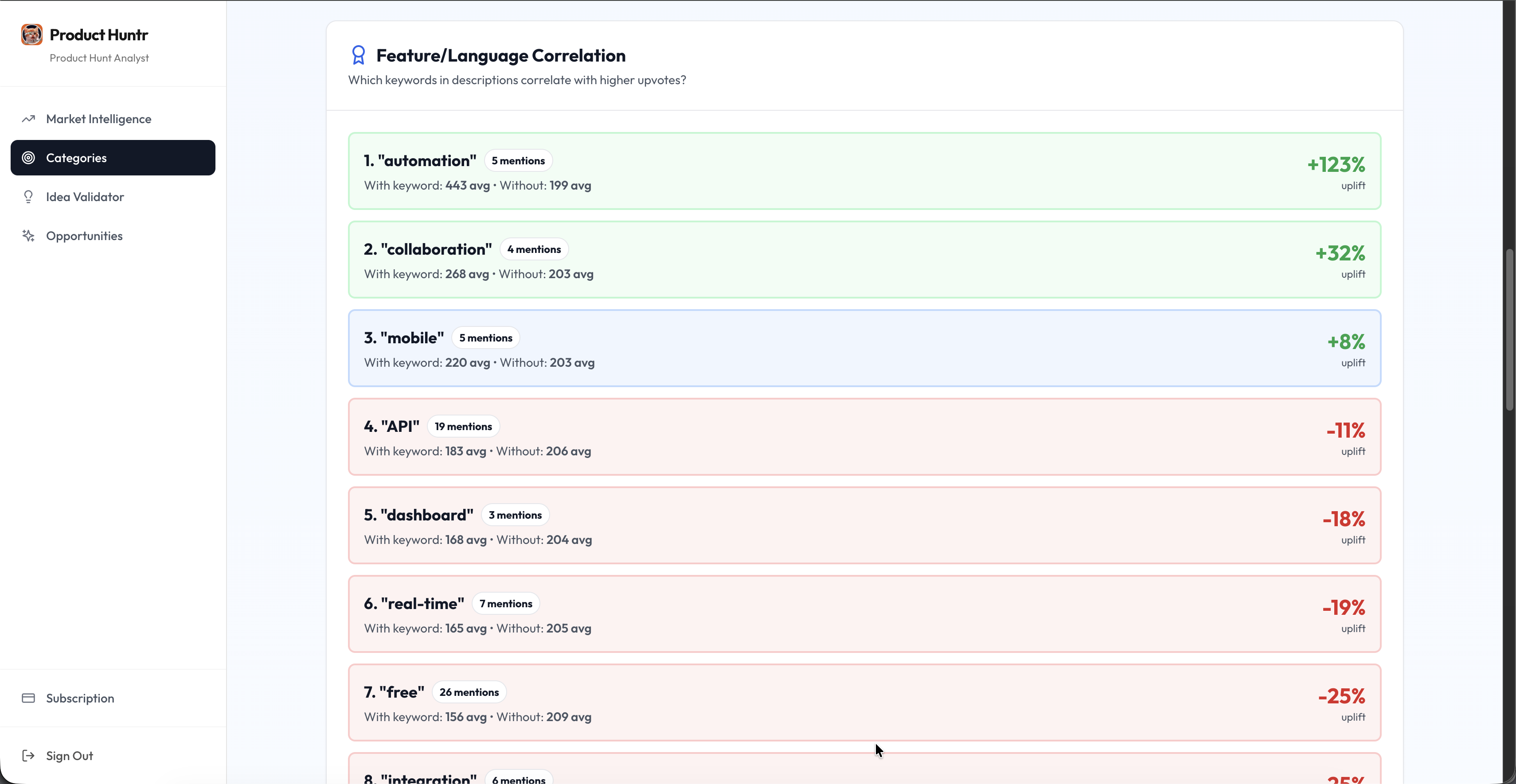 Product Huntr - Screenshot 5 showing product features and functionality