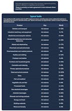 Incoterms Calculator gallery image