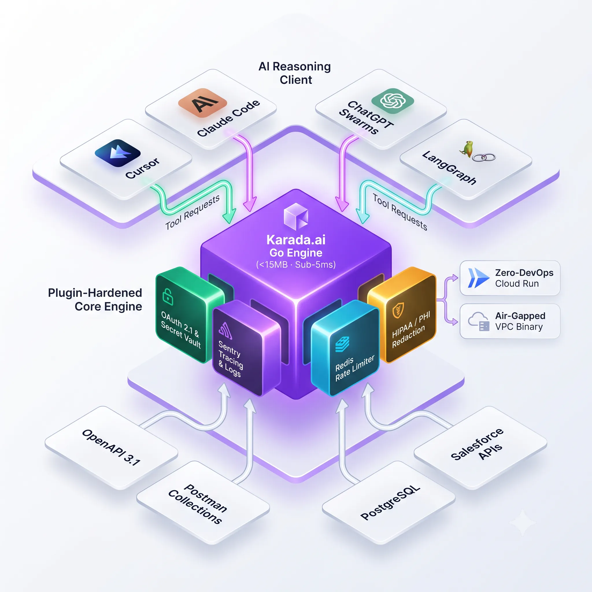 Karada.ai gallery image