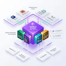Karada.ai gallery image