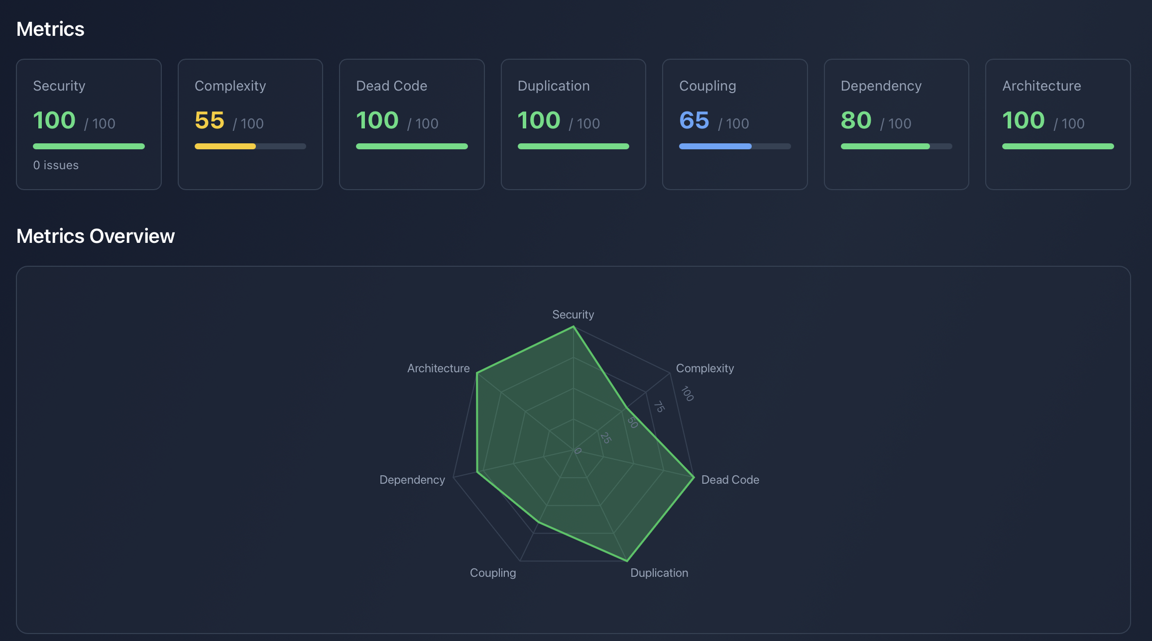 Pyscn Bot gallery image