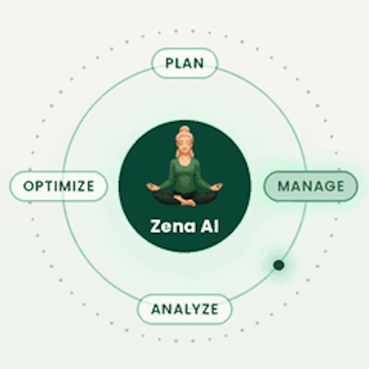ZenABM