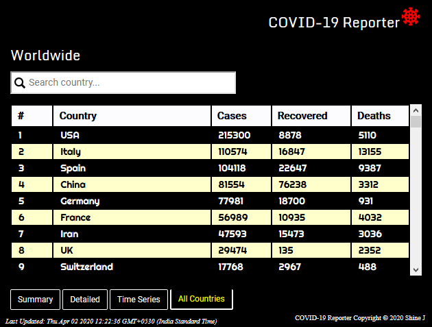 COVID-19 Reporter gallery image