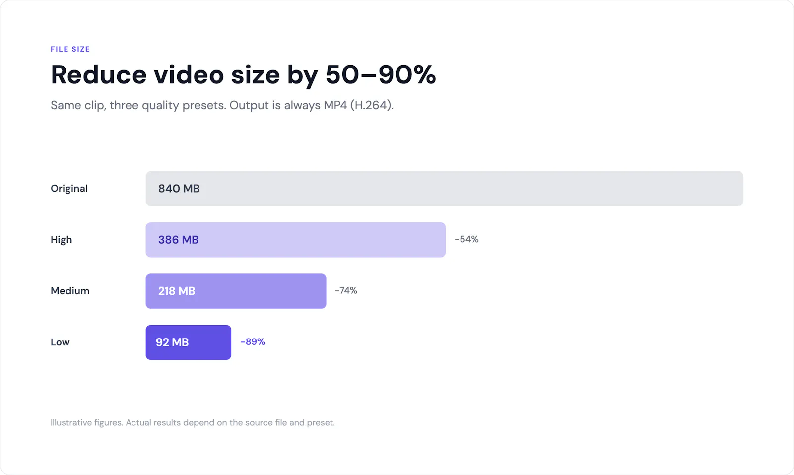 Free Video Compressor - By VdoCipher screenshot 3