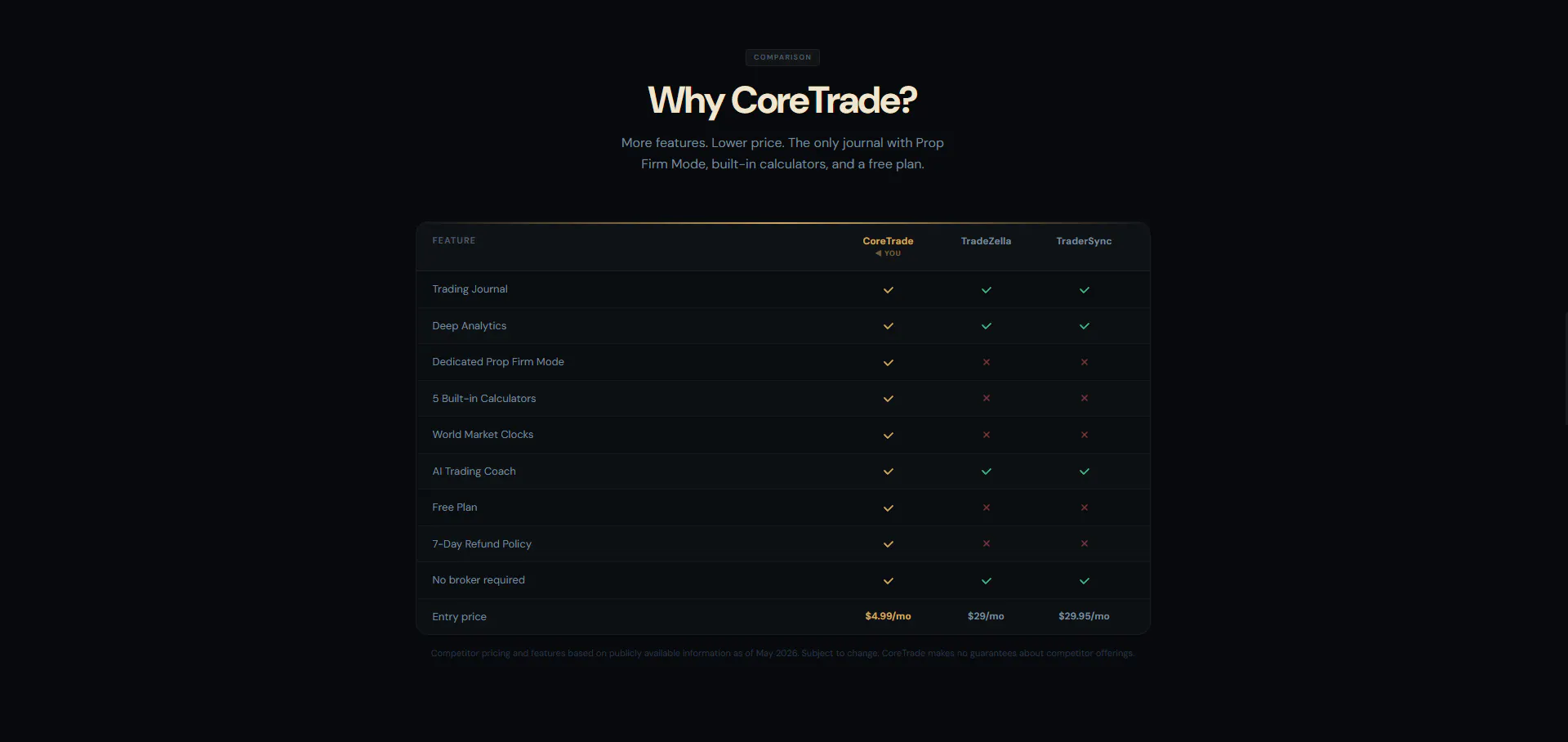 CoreTrade gallery image