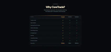 CoreTrade gallery image