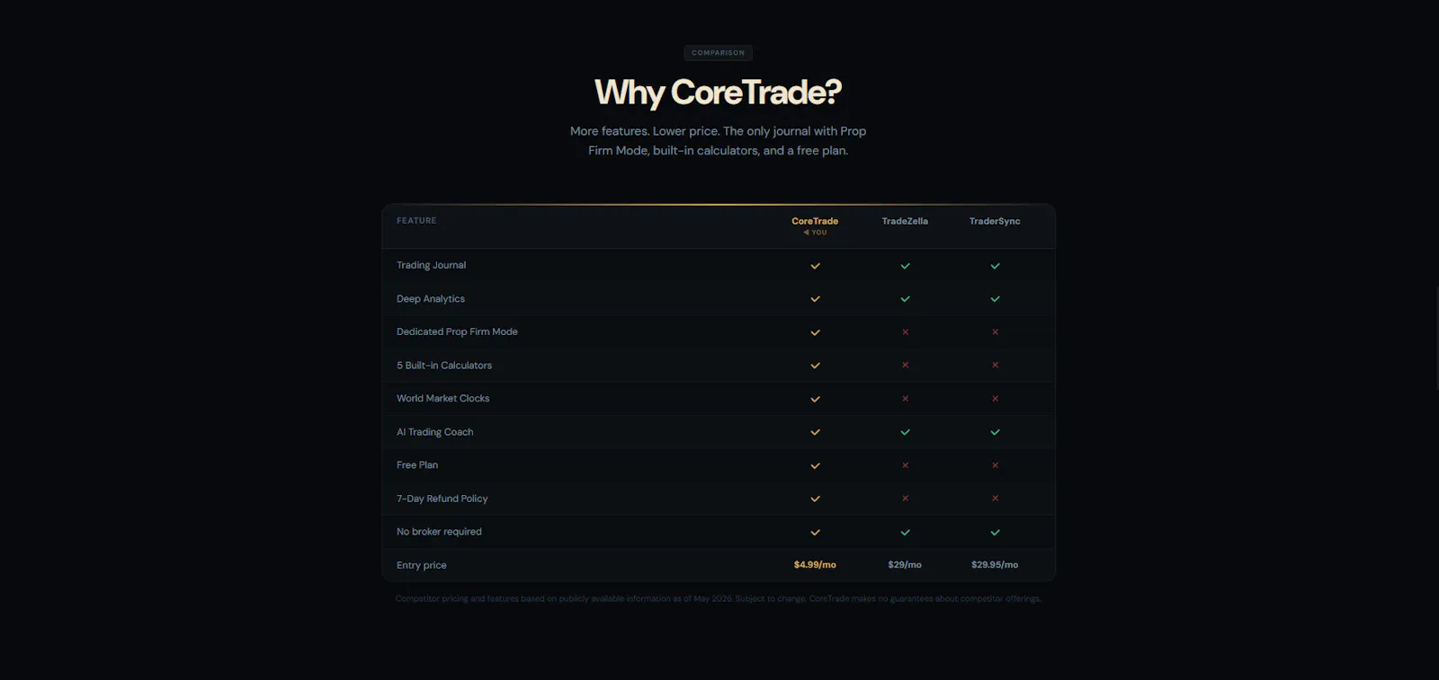CoreTrade screenshot 4