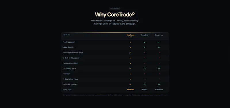 CoreTrade screenshot 4