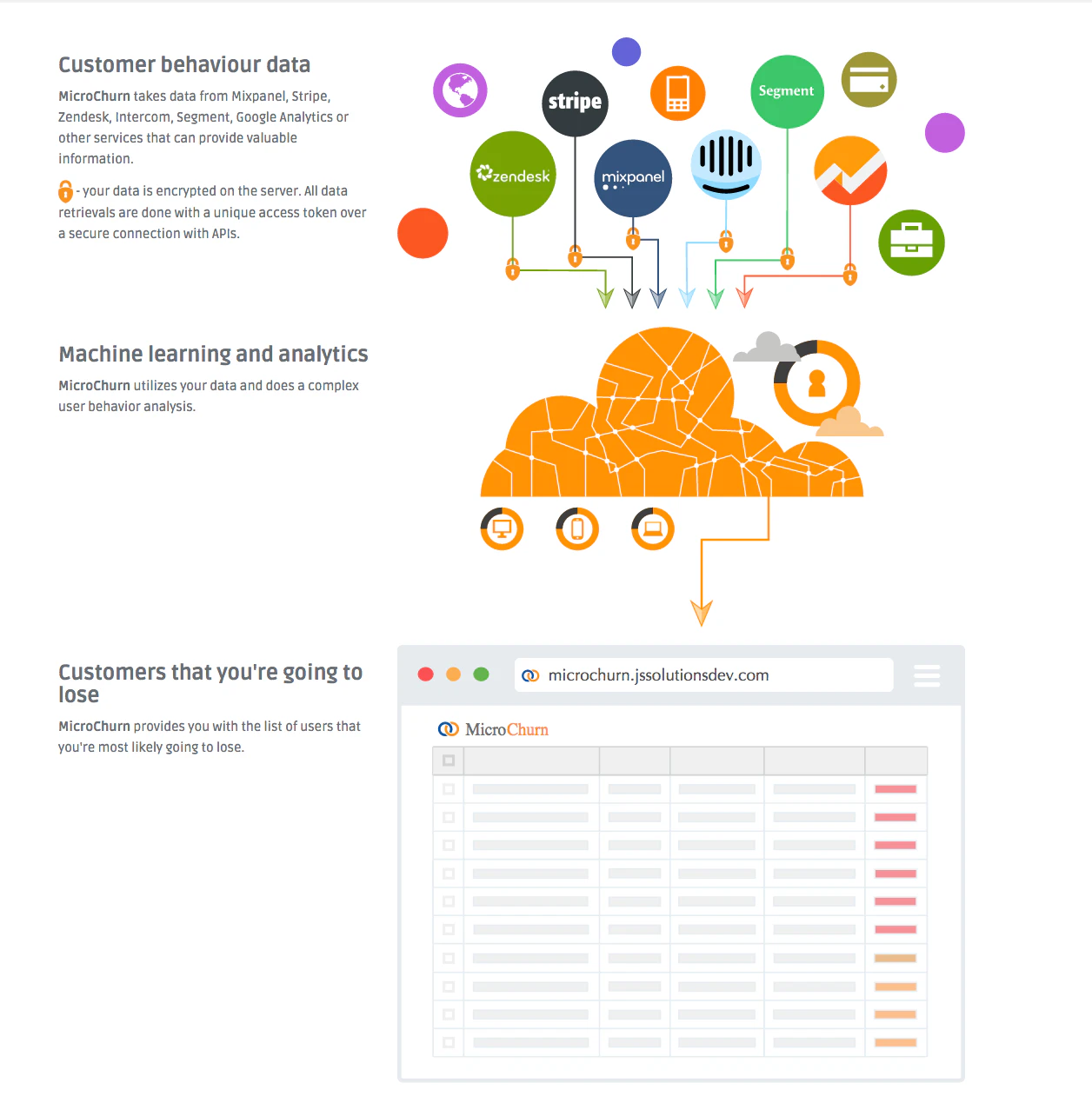 MicroChurn - reducing churn rate with machine learning