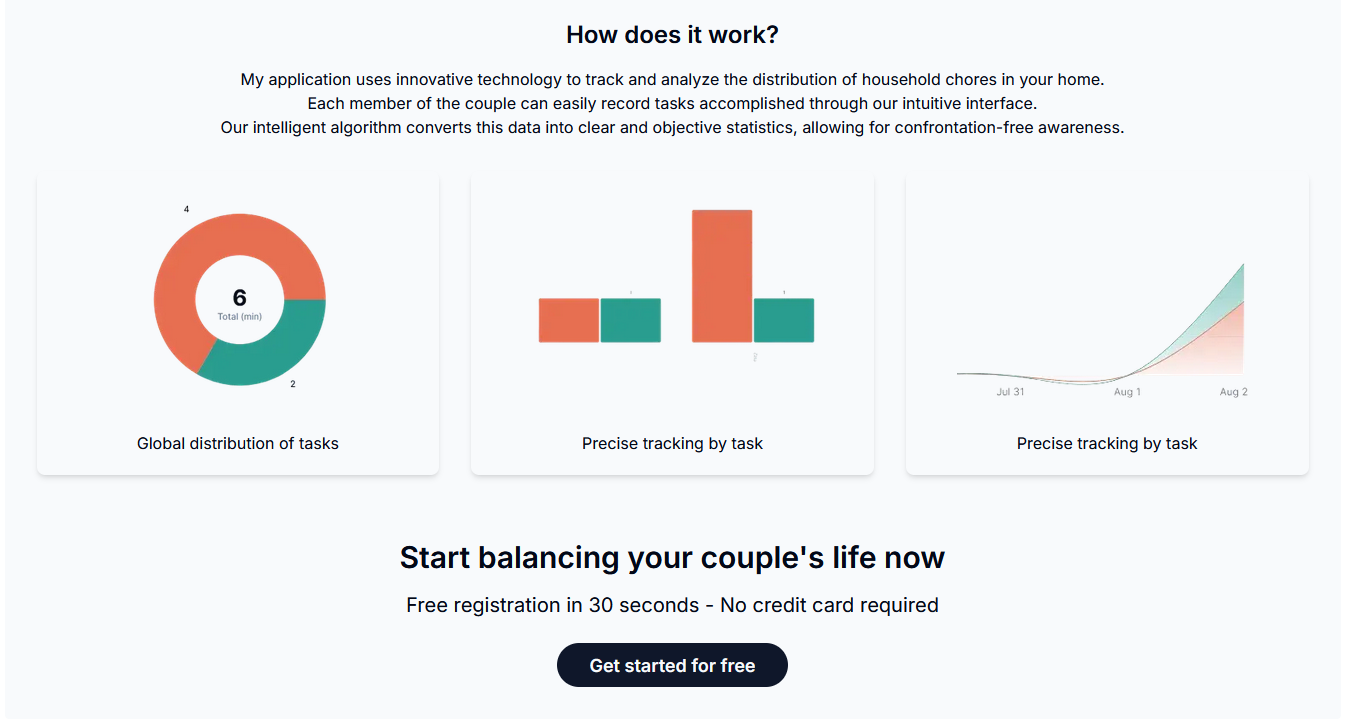 Task Equalizer media 3