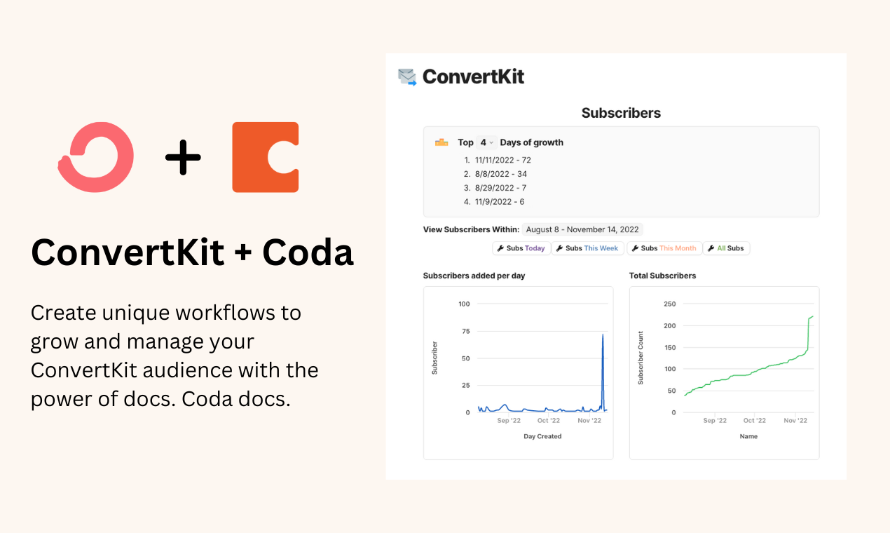 Coda ConvertKit Pack媒体2