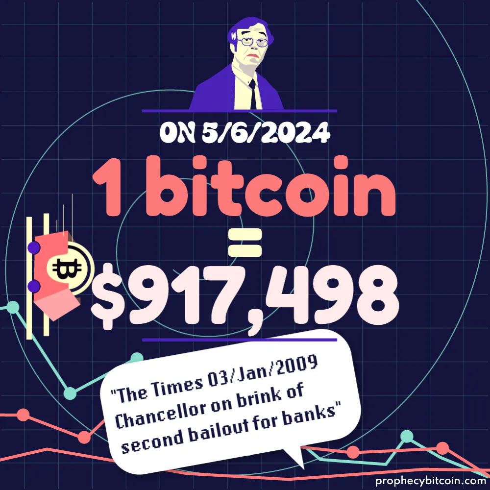 Bitcoin Price Prediction Tool