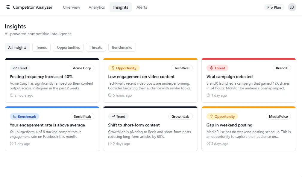 Competitor Analyzer gallery image