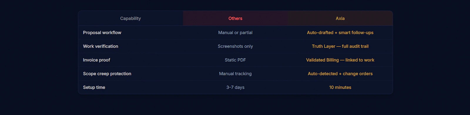 Axia screenshot 3