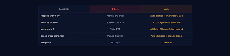Axia screenshot 3
