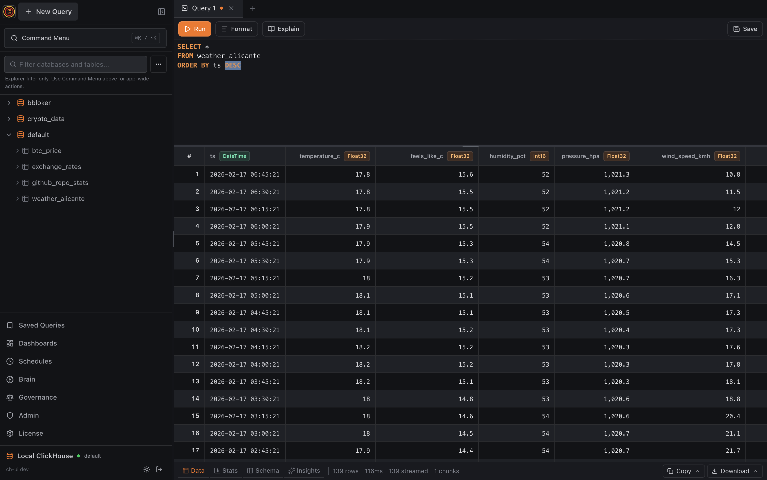CH-UI - Data is better when we see it! gallery image