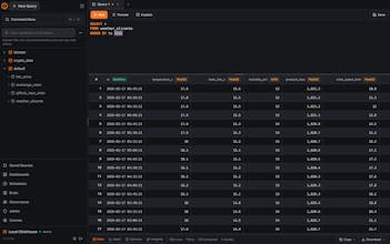 CH-UI - Data is better when we see it! gallery image