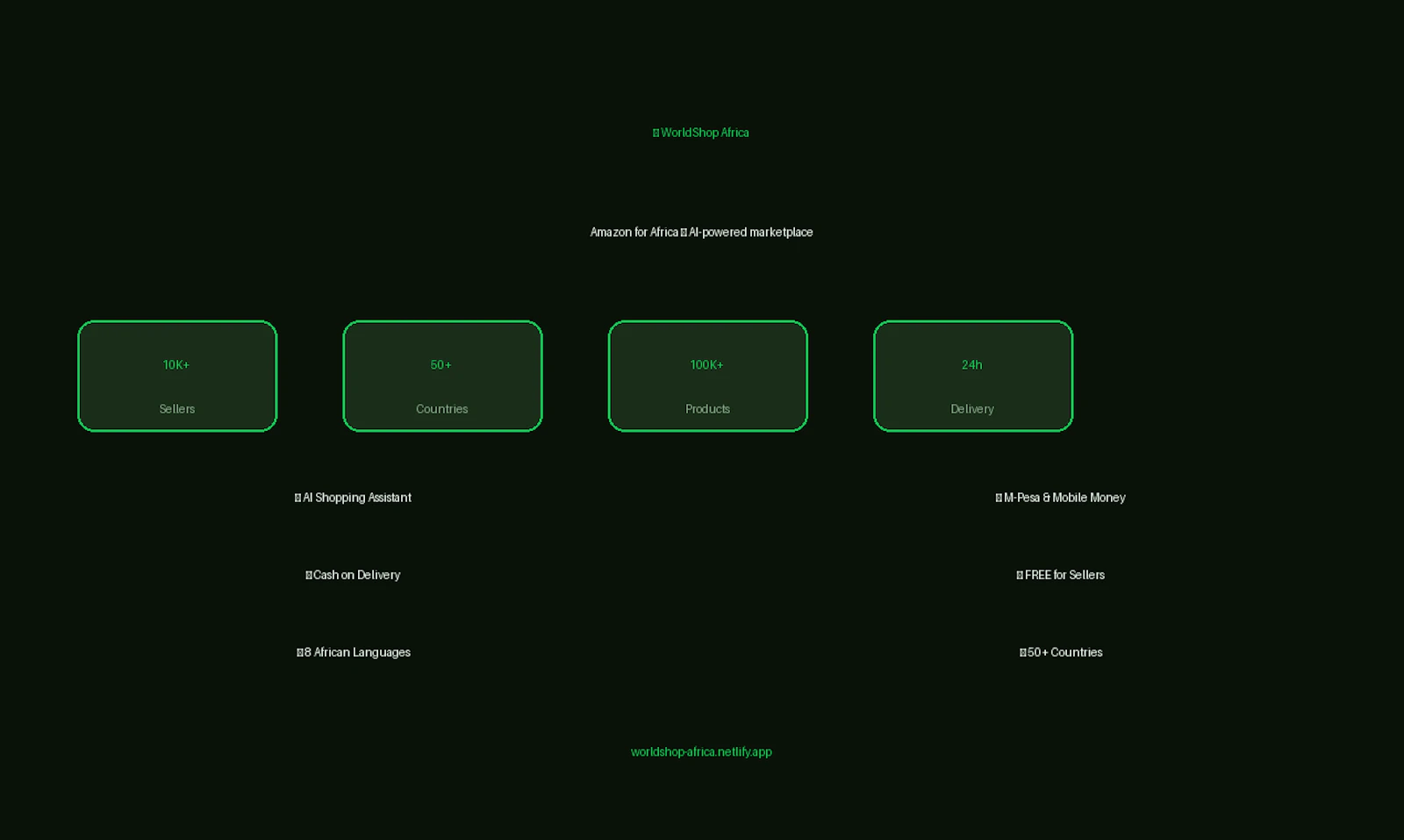 WorldShop — Africa's Marketplace screenshot 1