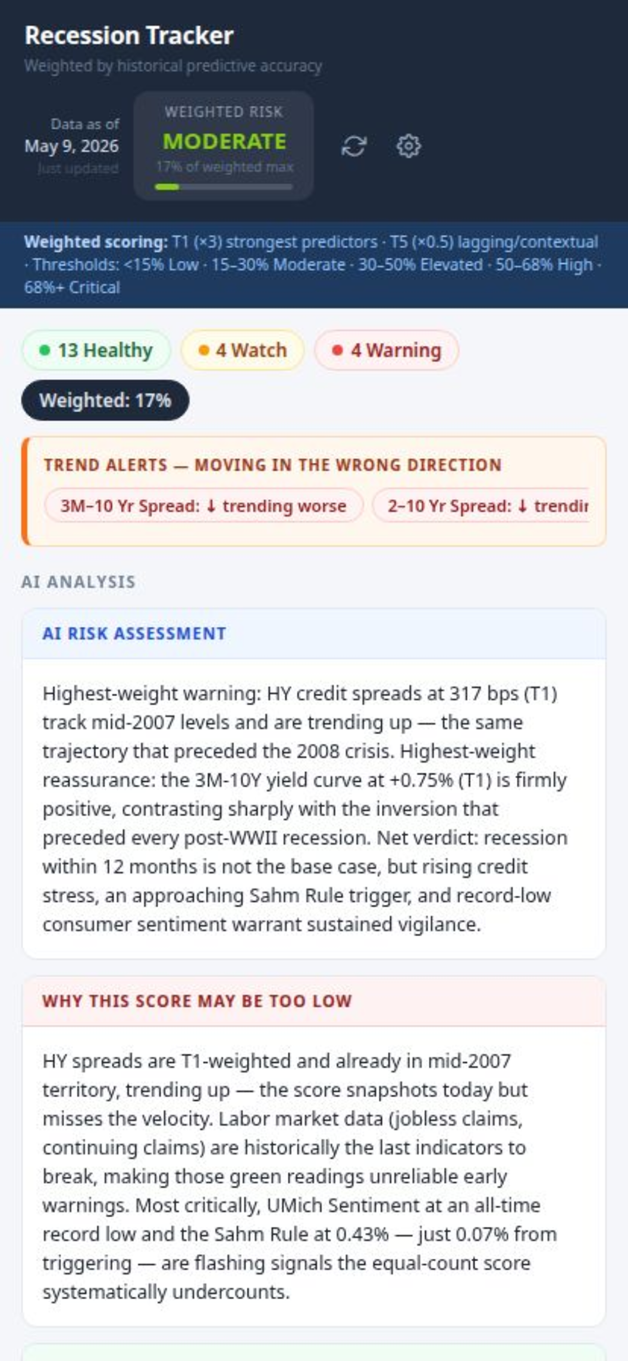 Recession Tracker gallery image