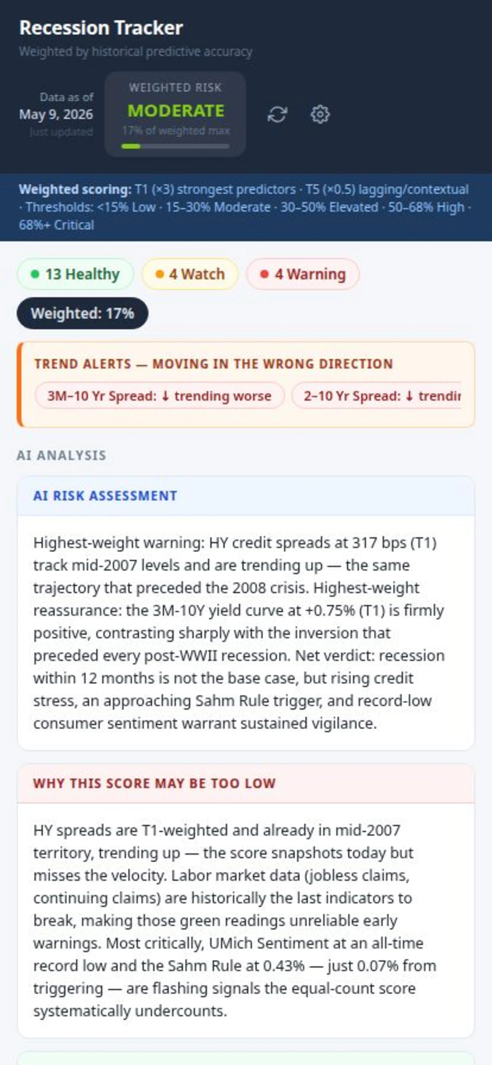 Recession Tracker screenshot 1