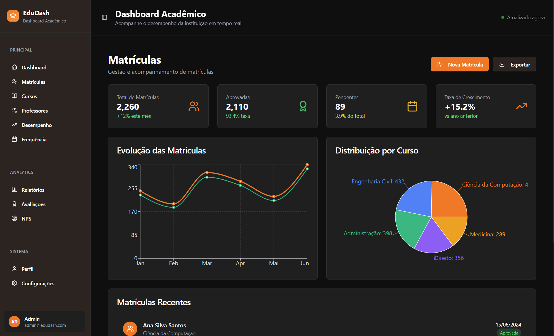 EduDash gallery image