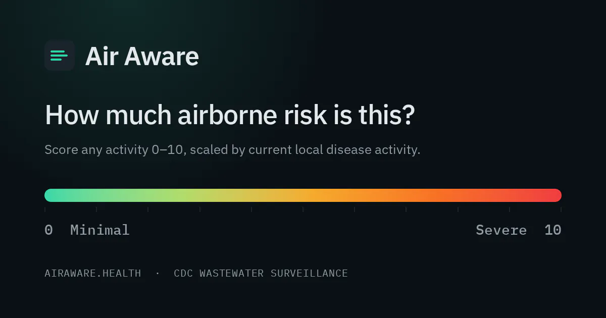 Air Aware Risk Assessment gallery image