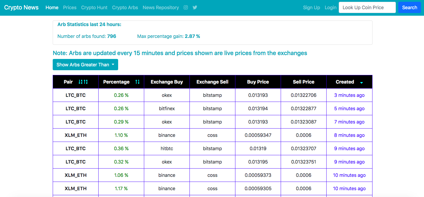 Crypto Arb Finder and Upvote Crypto gallery image