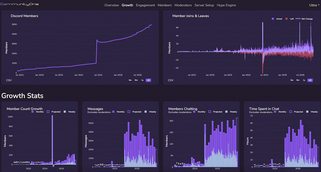 CommunityOne - Screenshot 3 preview