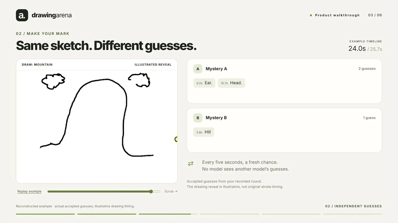 Drawing Arena screenshot 1 (video preview)
