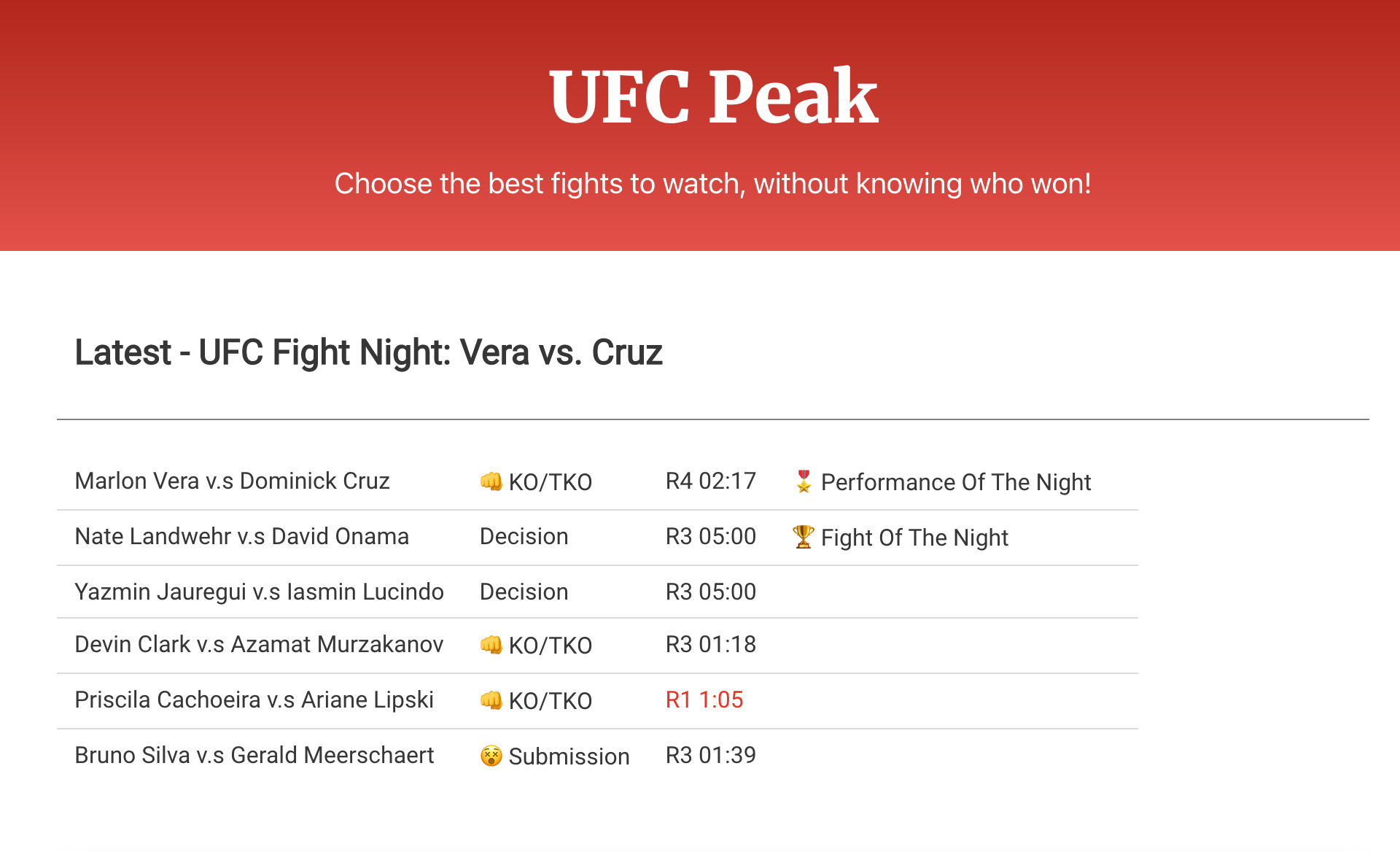 Media Puncak UFC 1