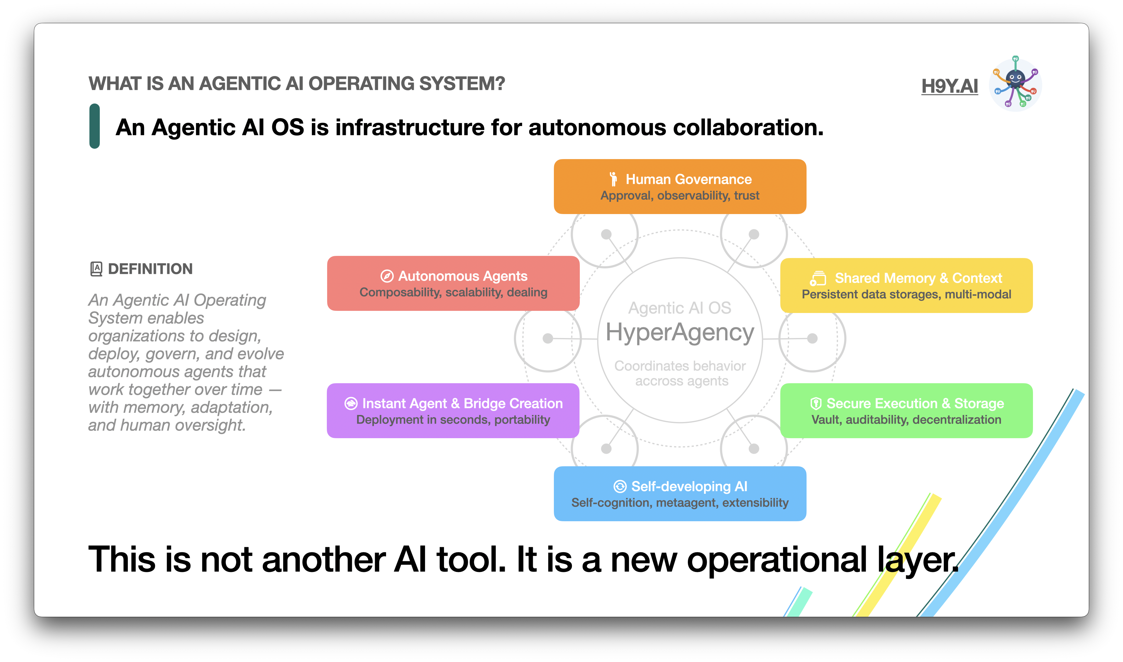 HyperAgency - Main product screenshot demonstrating key features and user interface
