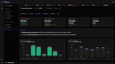 TradeOlogy Automated Trade Journal. gallery image