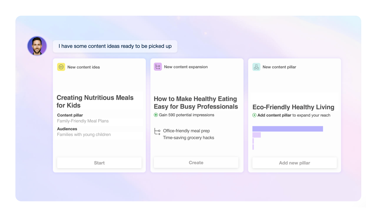 StoryChief AI Canvas gallery image