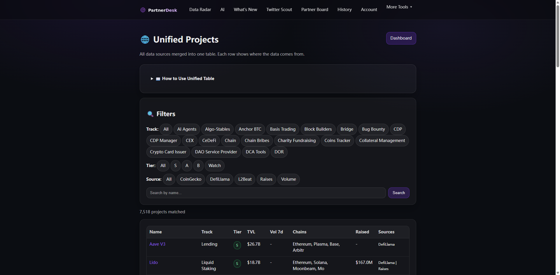 PartnerDesk gallery image