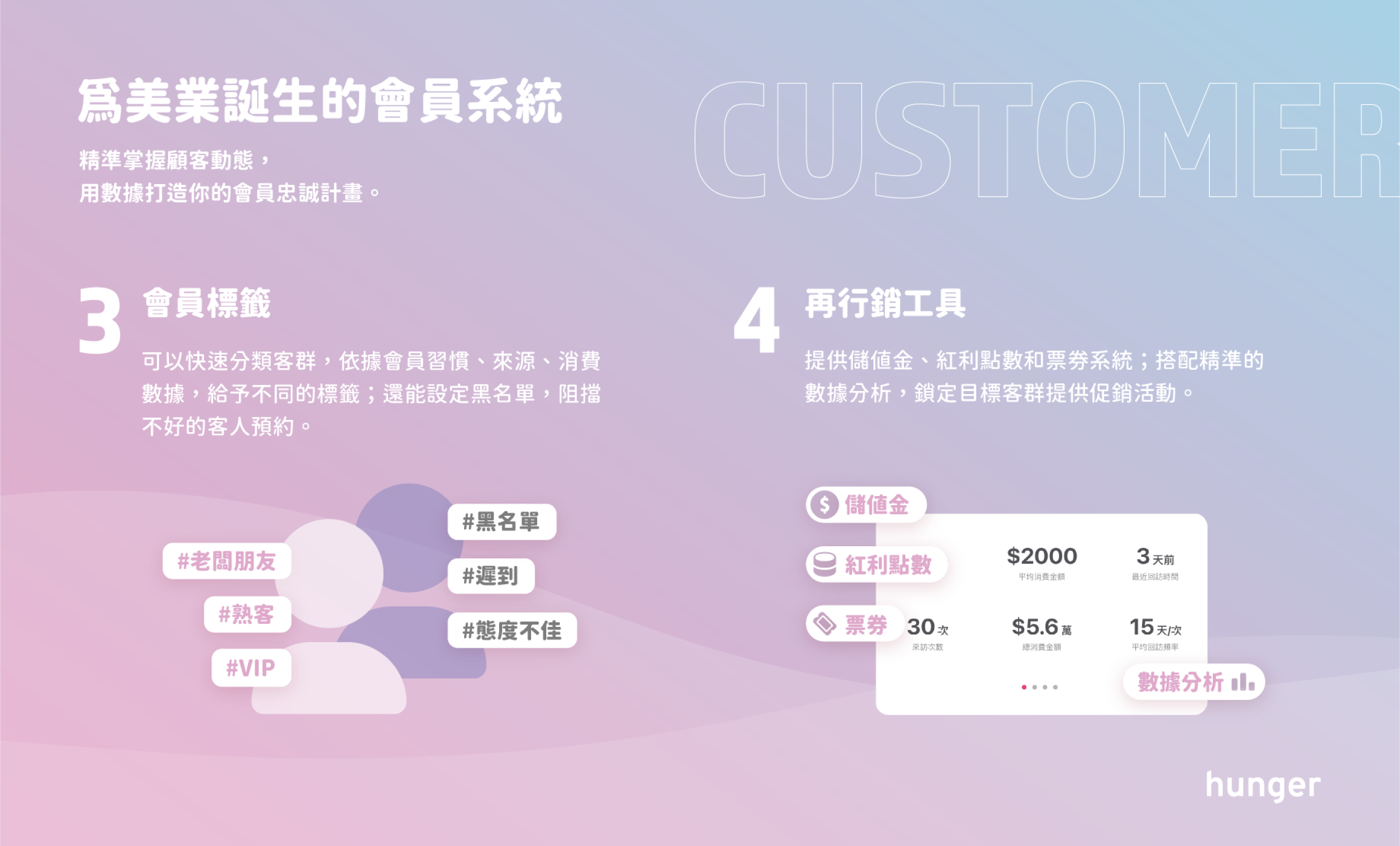 굶주림 - 살롱과 스파를위한 최고의 CRM 미디어 3