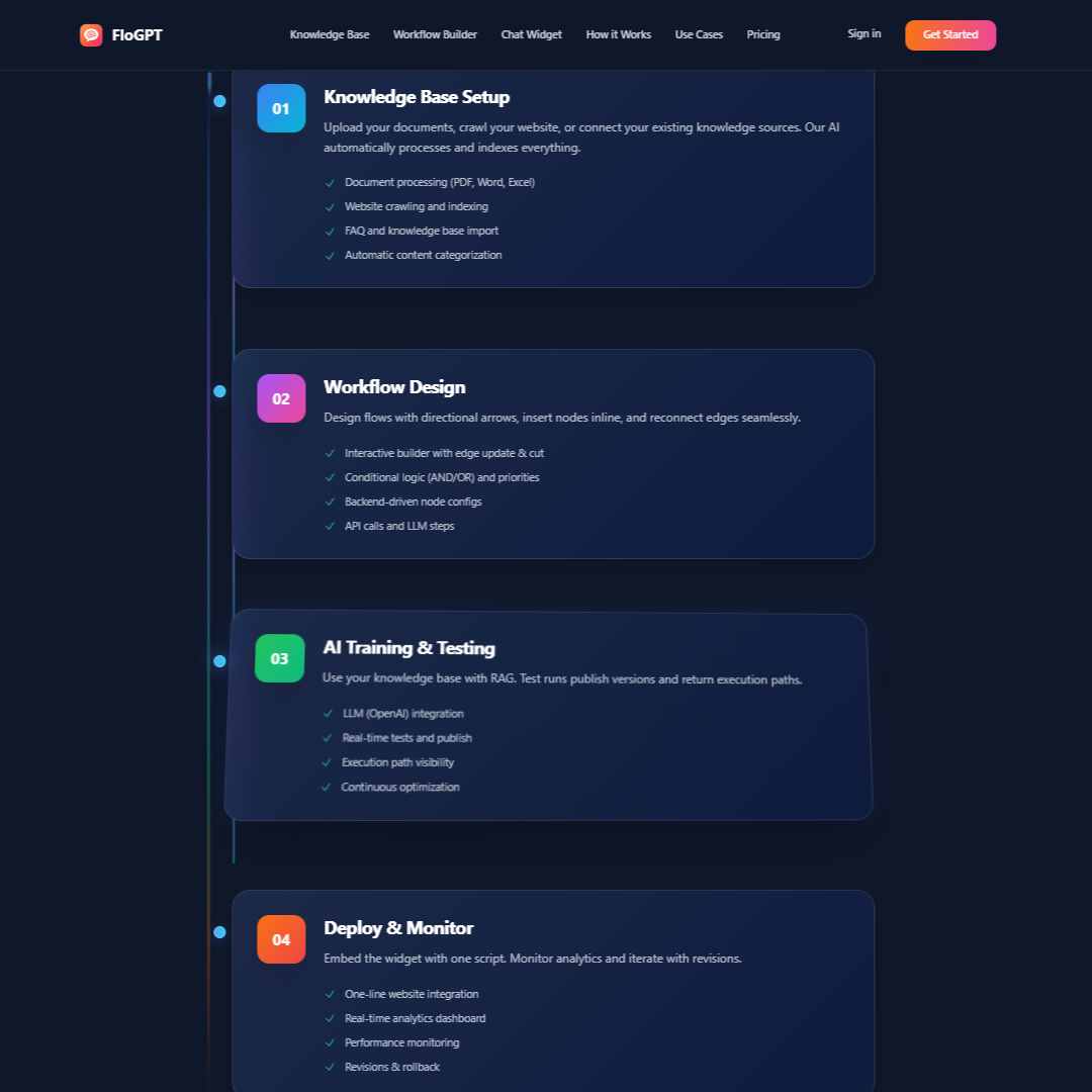 FloGPT gallery image