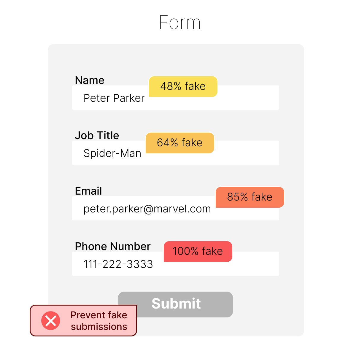 Block Fake Form Submission  media 1