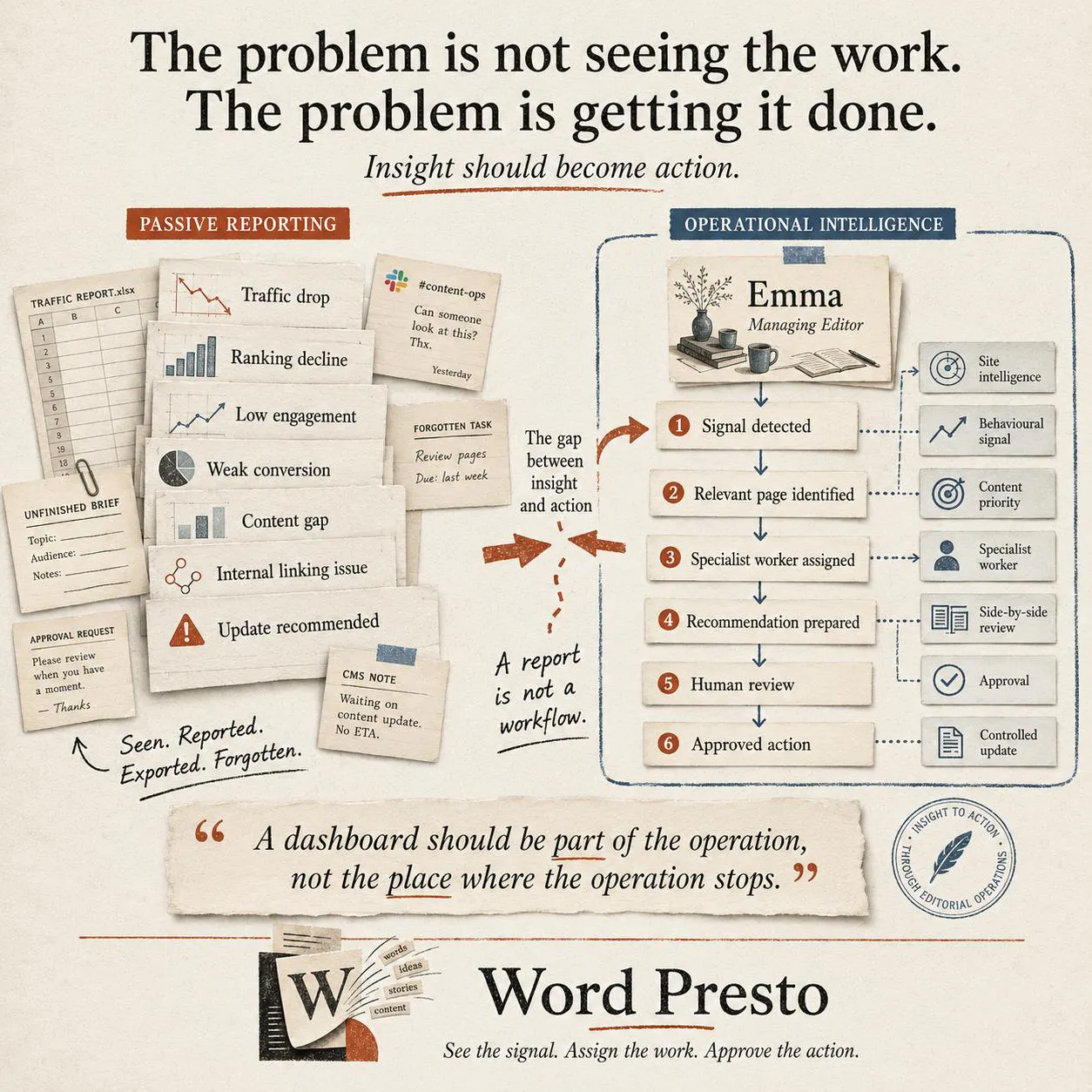 Word Presto gallery image