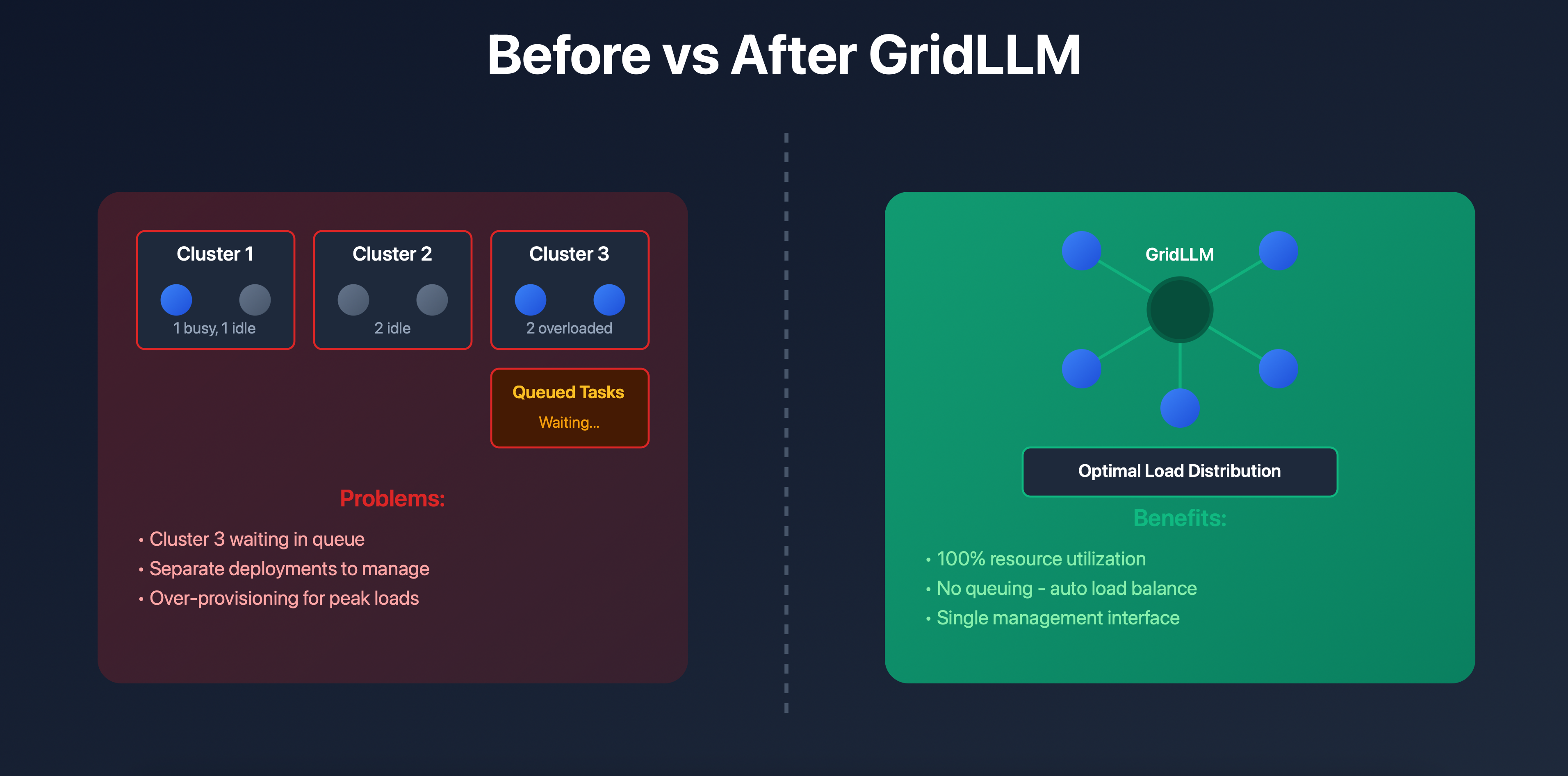 GridLLM gallery image