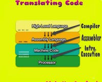 What is Assembler in Computer and C media 1