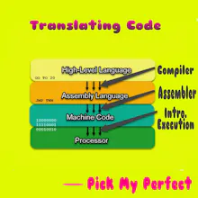 What is Assembler in Computer and C gallery image